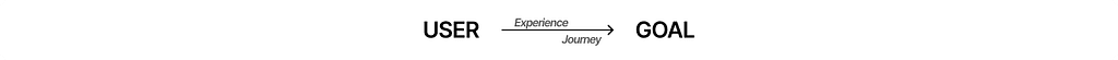 UX/UI Design in a Nutshell